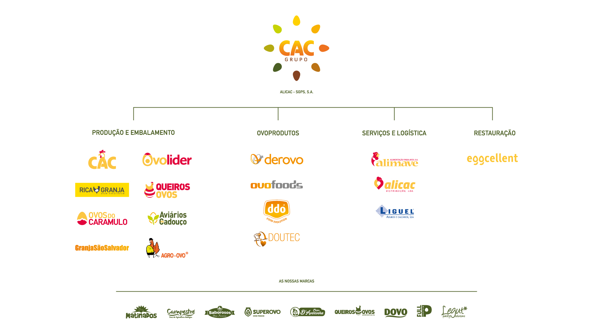 Grupo Cac